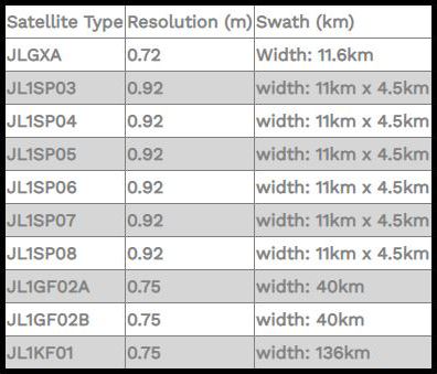 A 0.72m-resolution image taken by a Jilin satellite